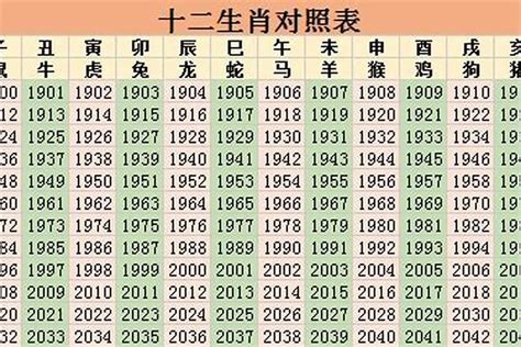 61岁 生肖|61岁属什么生肖2024年 61岁是哪年出生的